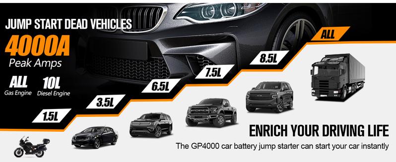 GOOLOO GP4000 4000A Car Jump Starter Peak Current, SuperSafe 12V Lithium, Portable with USB Quick Charge GOOLOO GP4000 4000A Car Jump Starter Peak Current, SuperSafe 12V Lithium, Portable with USB Quick Charge