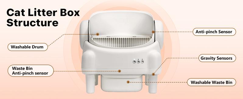 PARUUNTYS x TAYACICY Automatic Self Cleaning Litter Box Open Top with App Control for Multiple Cats 16.5"x16.5" Entrance Dual Safety Tech 10.5L Sealed Waste Bin Leak-Proof Design Cream White - Litterbox(Only supports 2.4G Wifi)