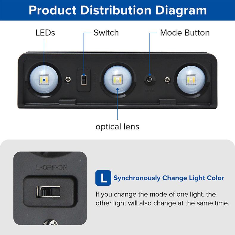 Solar Powered Fence Light Outdoor Waterproof LED Lighting with Sync Color Changing Modes, Ideal for Garden, Porch, Patio, Step, Wall, Pathway, Yard Decoration — Christmas Landscape Lights, Perfect for TikTok Shop Black Friday Deals