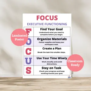 Instead of Saying IDK Laminated Anchor Chart | Classroom Management Poster | Student Engagement Strategies | Laminated Posters for Classroom