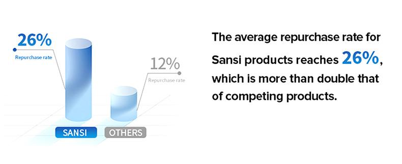 SANSI Grow Light with Adjustable Tripod Stand, Full Spectrum 700W Equiv. LED Floor Plant Light for Indoor Plants, 9000LM 4000K Daylight Grow Lamp with Replaceable Bulbs for High PPFD Growing