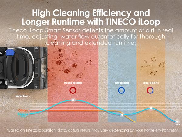 Tineco CARPET ONE Cruiser Smart Carpet Cleaner with Self-Cleaning FlashDry Technology 167℉ PowerDry 130W Suction for Deep Cleaning of Carpets & Upholstery