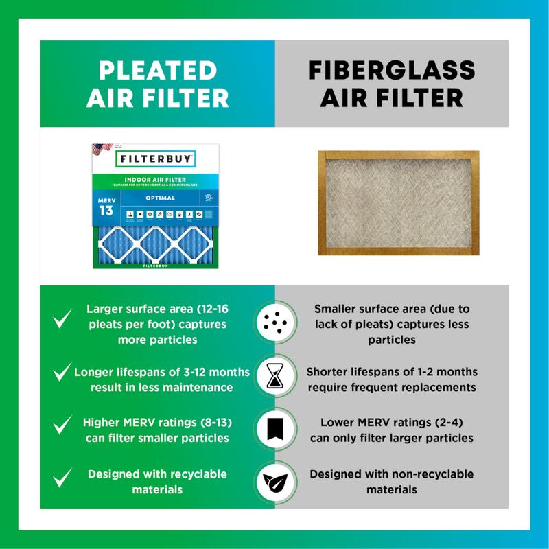 Filterbuy Air Filters | MERV 13 Optimal Defense | Pleated HVAC AC Furnace Filter Replacements | Easy Installation | Made in USA | Eco-Friendly