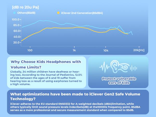 iClever Kids BTH12 Bluetooth Headphones with 4 Colorful LED Lights Modes Volume Limited 55H Playtime Built-in Mic for iPad Tablet Audio Headset