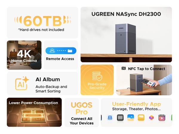 【LIVE ONLY】UGREEN NASync DH2300 2-Bay Desktop NAS, Support Capacity 60TB (Diskless), Remote Access, AI Photo Album, Beginner Friendly System, 4GB LPDDR4X RAM,1GbE, 4K HDMI, Network Attached Storage(Diskless),TikTokShopBlackFriday ,TikTokShopHolidayHaul
