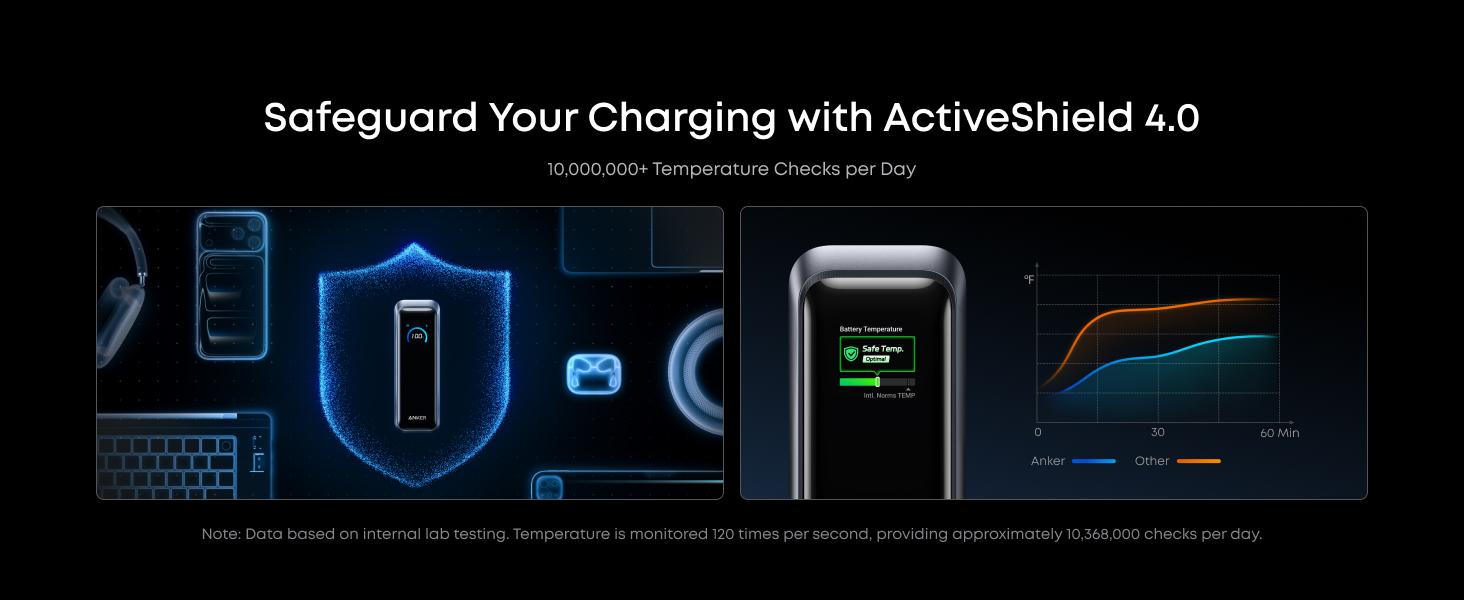 [Live Only]Anker Prime Power Bank, 20,100mAh 3-Port Portable Charger with 220W Max Output, Two-Way Charging, TSA-Approved, App Control, for MacBook, iPhone 17/16 Series, and More (Base Not Included)