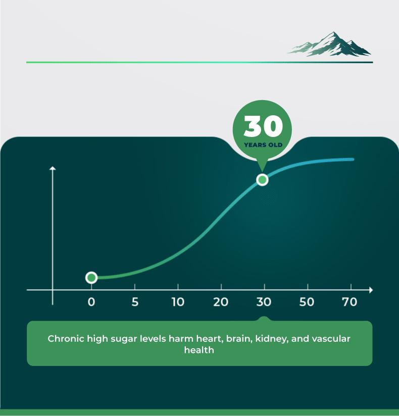 Green Bud 1 Bitter Gourd Herbal Capsules Contain Extracts of Bitter Gourd, Cinnamon, Ginseng, and Mulberry Leaves, etc.