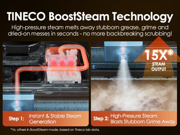 Tineco FLOOR ONE S6 Stretch Steam Corded Wet Dry Vacuum Steam Mop All-in-One, Tineco BoostSteam, 320℉ High-temp Steam Cleaning, 180° Lay-Flat, Anti-Tangle Design, FlashDry Self-cleaning
