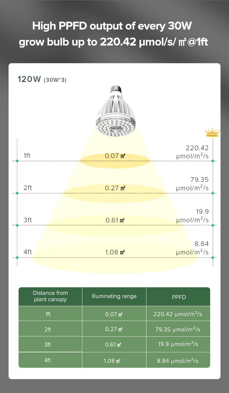 SANSI Grow Light with Adjustable Tripod Stand, Full Spectrum 700W Equiv. LED Floor Plant Light for Indoor Plants, 9000LM 4000K Daylight Grow Lamp with Replaceable Bulbs for High PPFD Growing