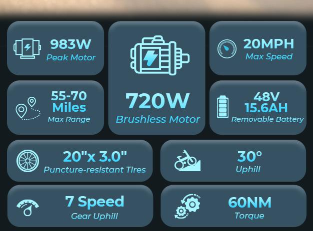 WINDHORSE W4A Foldable Electric Bike, Peak 983W Motor Ebike, 55-70 Miles & 20 MPH, 48V Removable Battery, 20" Fat Tire All-Terrain Electric Bicycle for Adults Teens with 7-Speed, Suspension