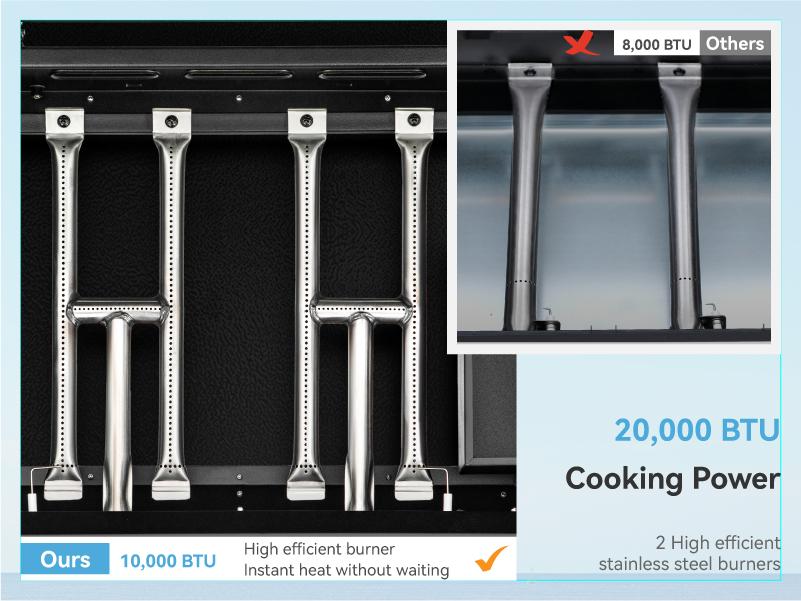 Kitchen Academy 27 Inch Flat Top Grill with Ceramic Coated Cast Iron Pan, 3-Burner Propane Gas, Nonstick Design, Stainless Steel Barbecue Home Food Kitchenware