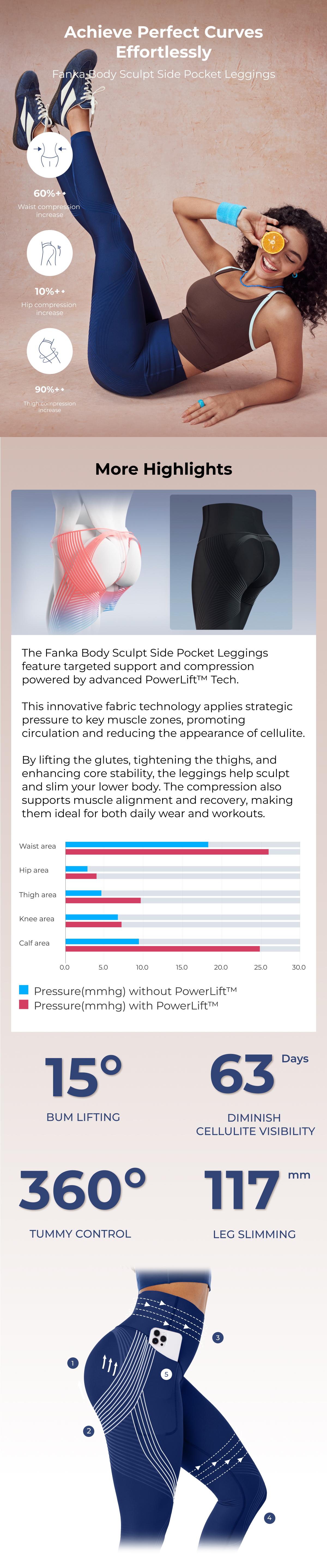 Fanka Body Sculpt Side Pocket Leggings, Shaping Activewear for Women, Thigh Toning, Tummy Control and Booty Lift #tiktokshopcreatorpicks #TikTokShopHolidayHaul