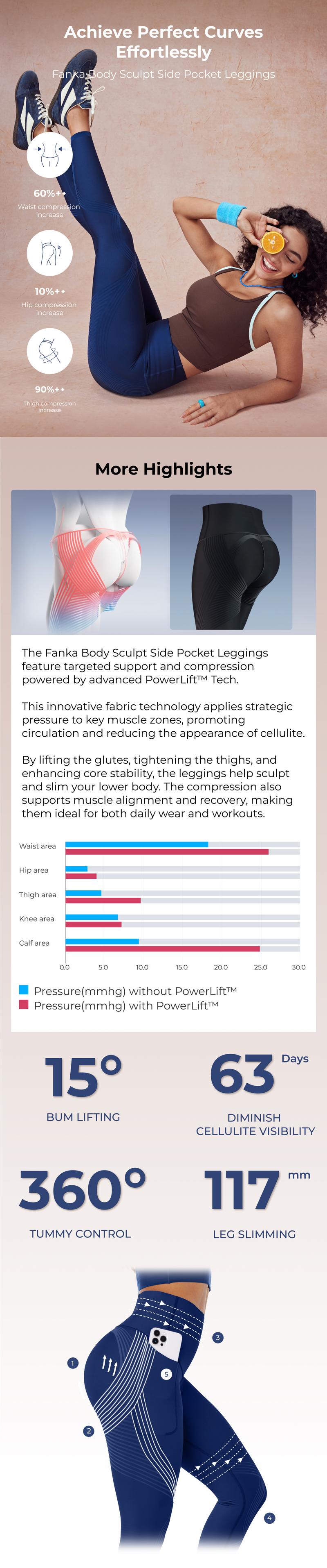 Fanka Body Sculpt Side Pocket Leggings, Shaping Activewear for Women, Thigh Toning, Tummy Control and Booty Lift #tiktokshopcreatorpicks #TikTokShopHolidayHaul