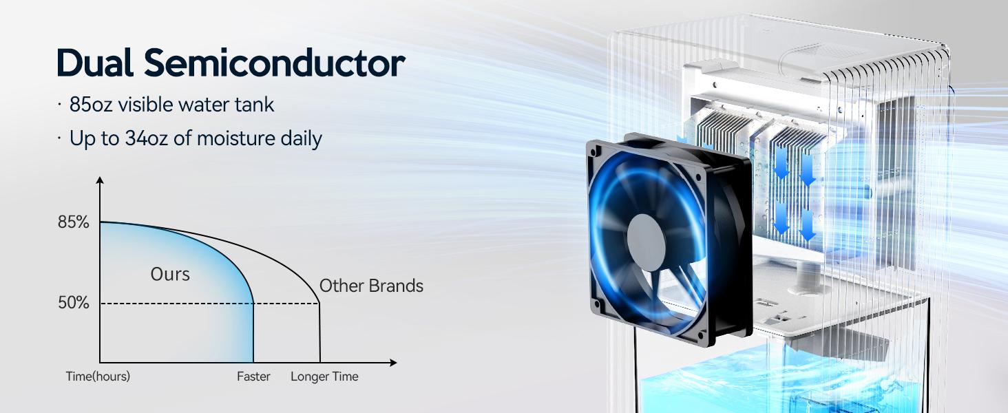 Large Room or Basement Dehumidifier, Automatic and Manual Drainage, Intelligent Humidity Control, Automatic Defrost, Dry Clothes Function (for 4500 sq. ft.) Dehumidifier with Water Tank.