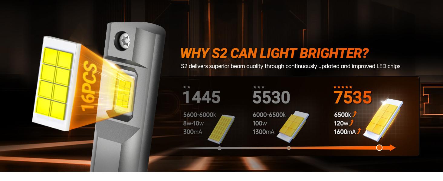 2017 Hyundai Santa Fe H7 120W 6500K White IP67 LED Headlight Bulb 2PCS SEALIGHT S2