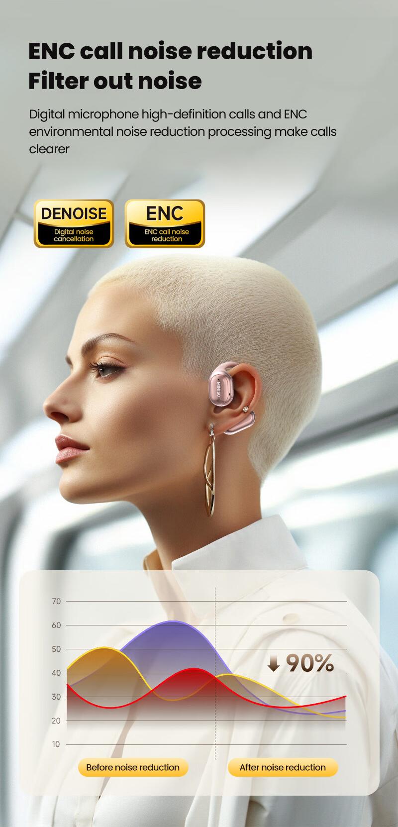 Miniso X39 True Wireless Open Ear Headphones , Bluetooth 5.4 Long Battery Time Earbuds , HiFi Sound Over Ear Headphones