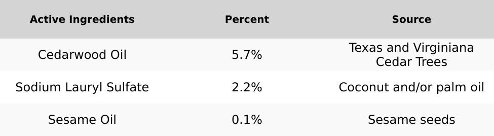 Wondercide Insect Repellent for Family with Natural Essential Oils - Mosquito Spray, Peppermint Scent, Plant-Based Formula, Safe for Kids, 4 oz Wondercide Insect Repellent for Family with Natural Essential Oils - Mosquito Spray, Peppermint Scent, Plant-Based Formula, Safe for Kids, 4 oz