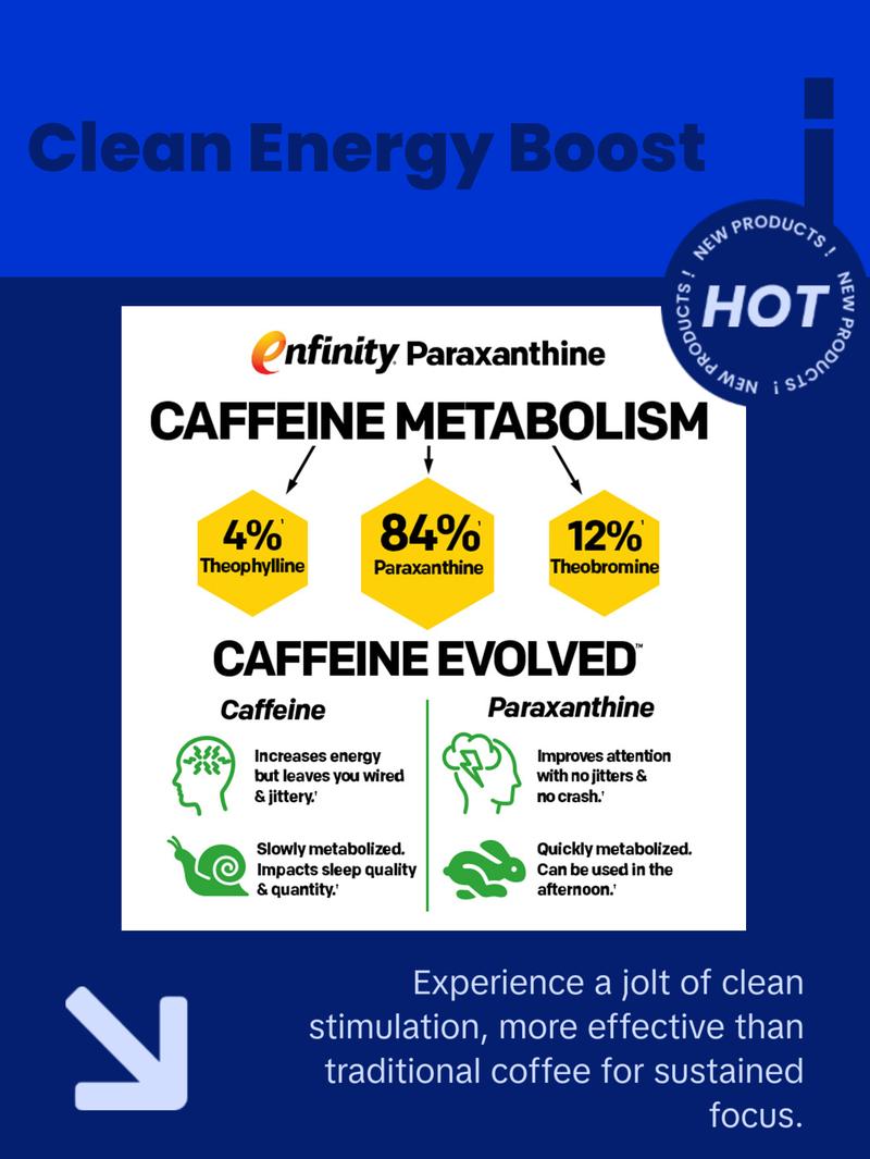 Focus Bites -  Energy and Focus Supplement with enfinity paraxanthine