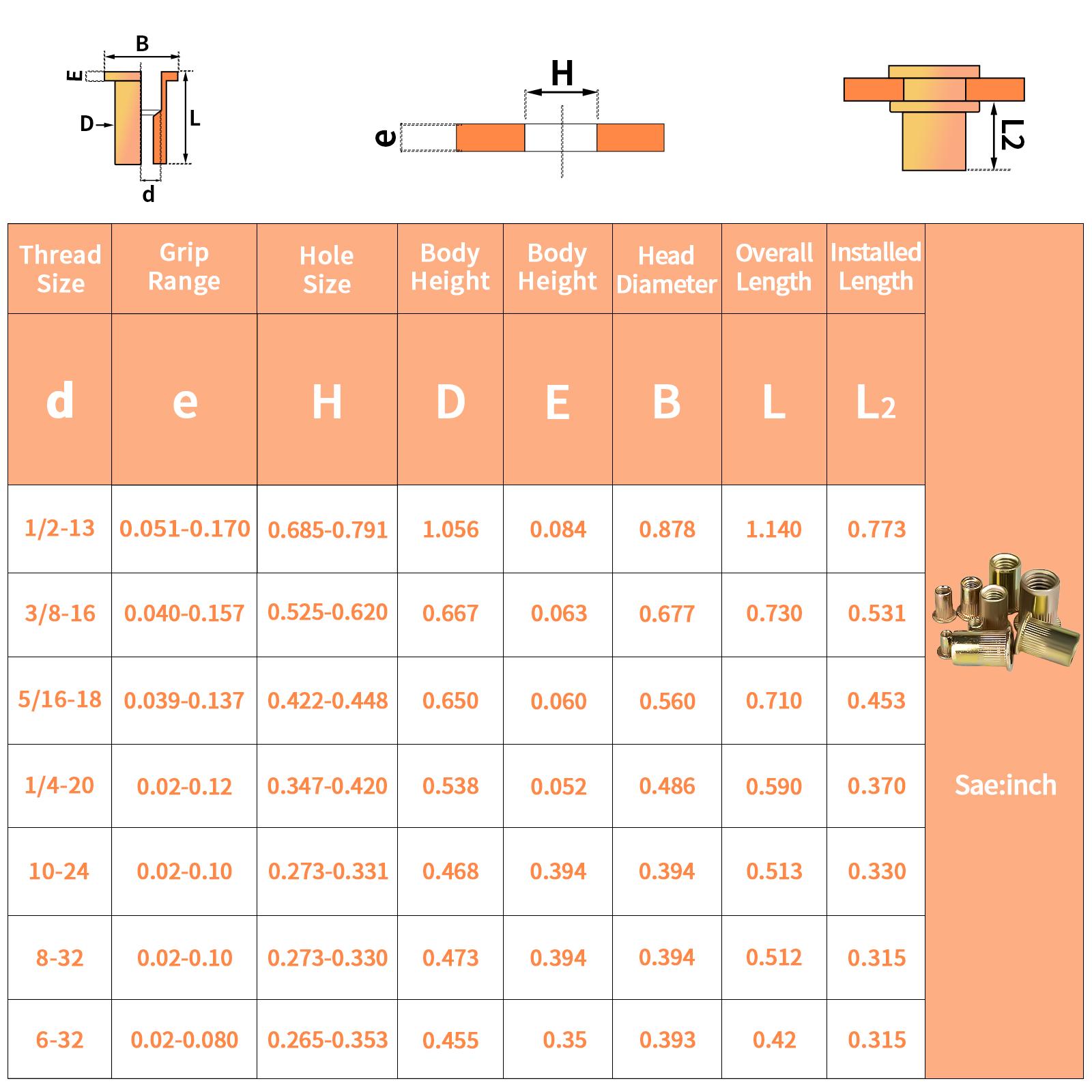 Rivet Nut Tool Kit, 16-Inch Rivnut Tool with 15 Metric & SAE Mandrels and Rivet Nut Gun, 200pcs Rivnut Tool Kit Assortment, Nutsert Tool Kit with Carrying Case