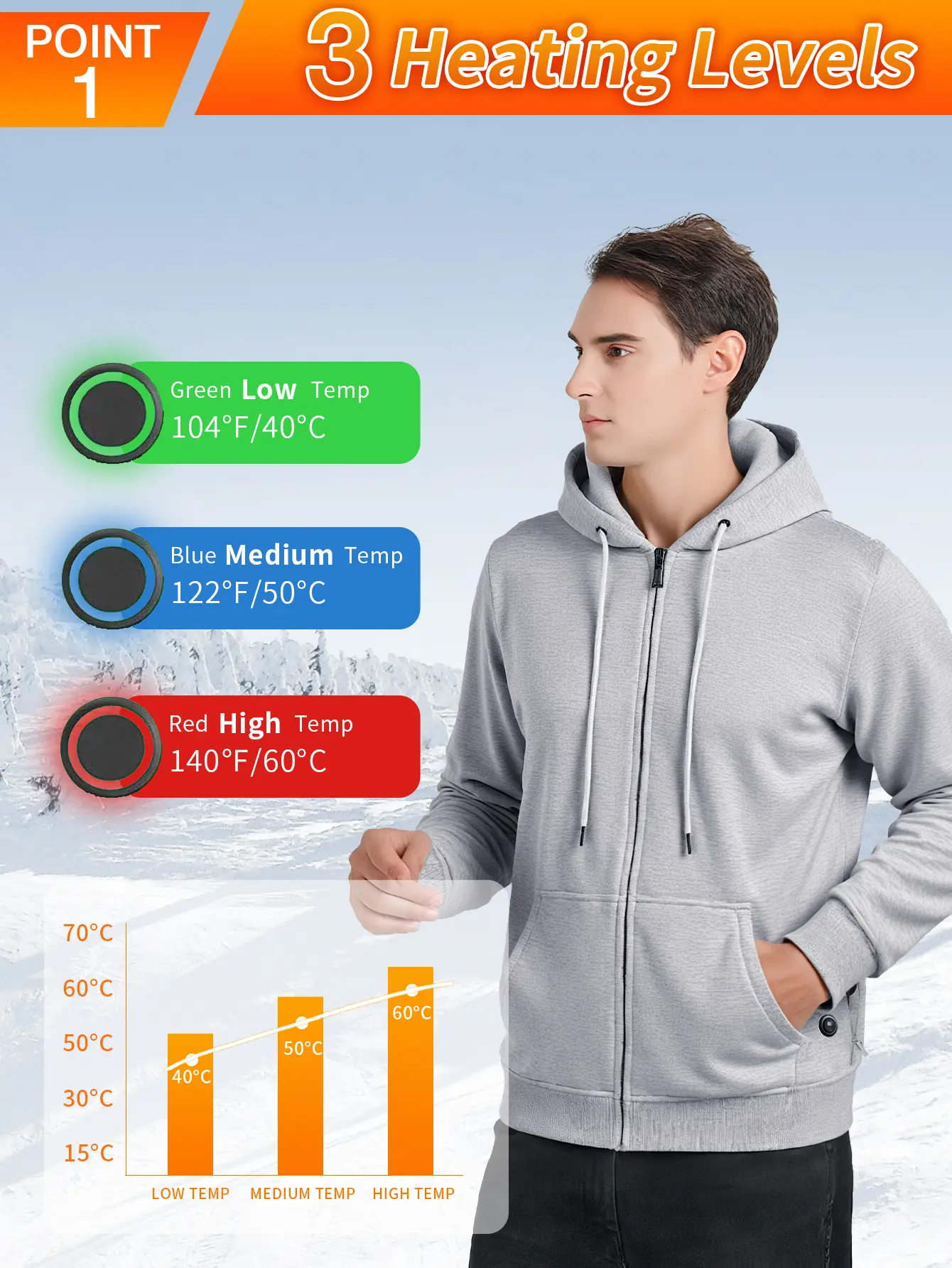 2025 New Menswear Heated Hoodie Top - Unisex Casual Plain Sweatshirt, 7 Heating Zones, Autumn Winter Zipper Hooded Coat (Battery Pack Not Included) for Outdoor Camping, Hiking