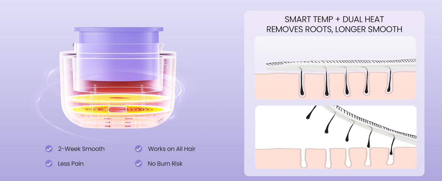 Mini Face Wax Kit for Women, Facial Waxing Kit with 26 Wax Sticks, 100g Waxing Beads, Long-lasting Facial Hair Removal, USB Fast Charging, Smart Constant Temp, Travel or Home Use