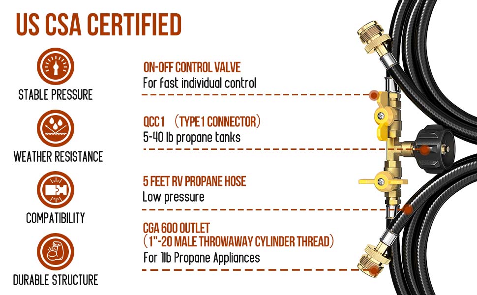 【Hot Picks】 Alloxity 2-Way Y Adapter – Quick Conversion from 1 lb to 20 lb for 5FT Hose/Soft Tube/Threaded Tubing, Perfect for Natural Gas Systems