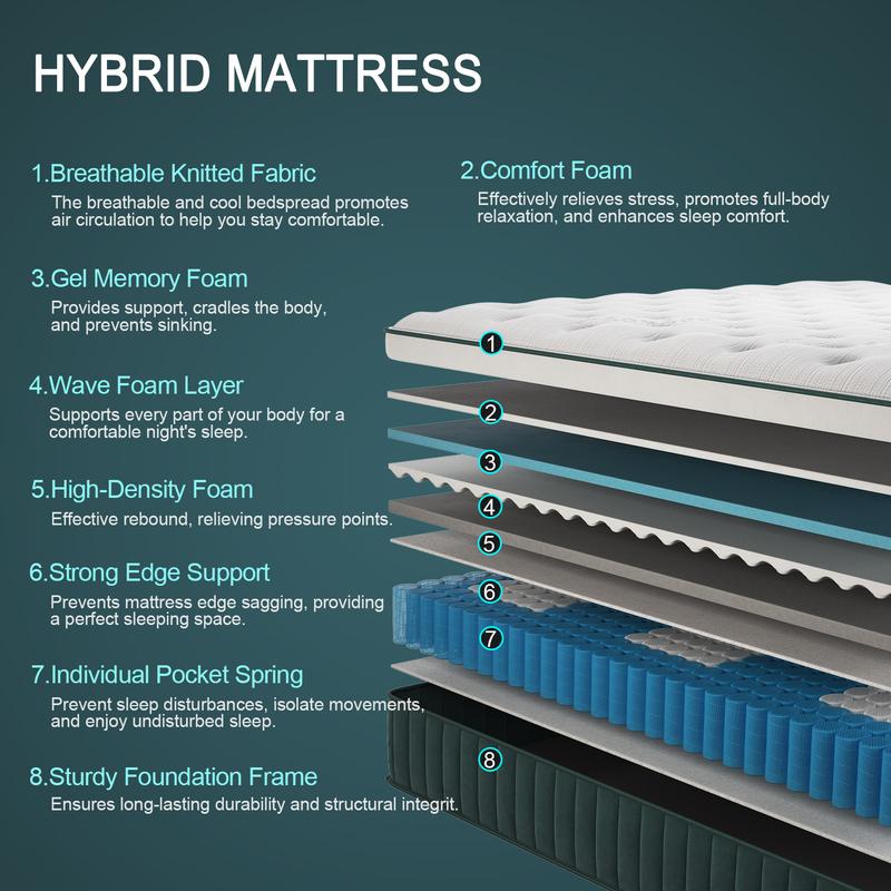12"14" Twin Full Queen King Size Mattress in a Box Hybrid Spring Memory Foam, Medium Firm Ergonomic Mattress Back & Lumbar Support