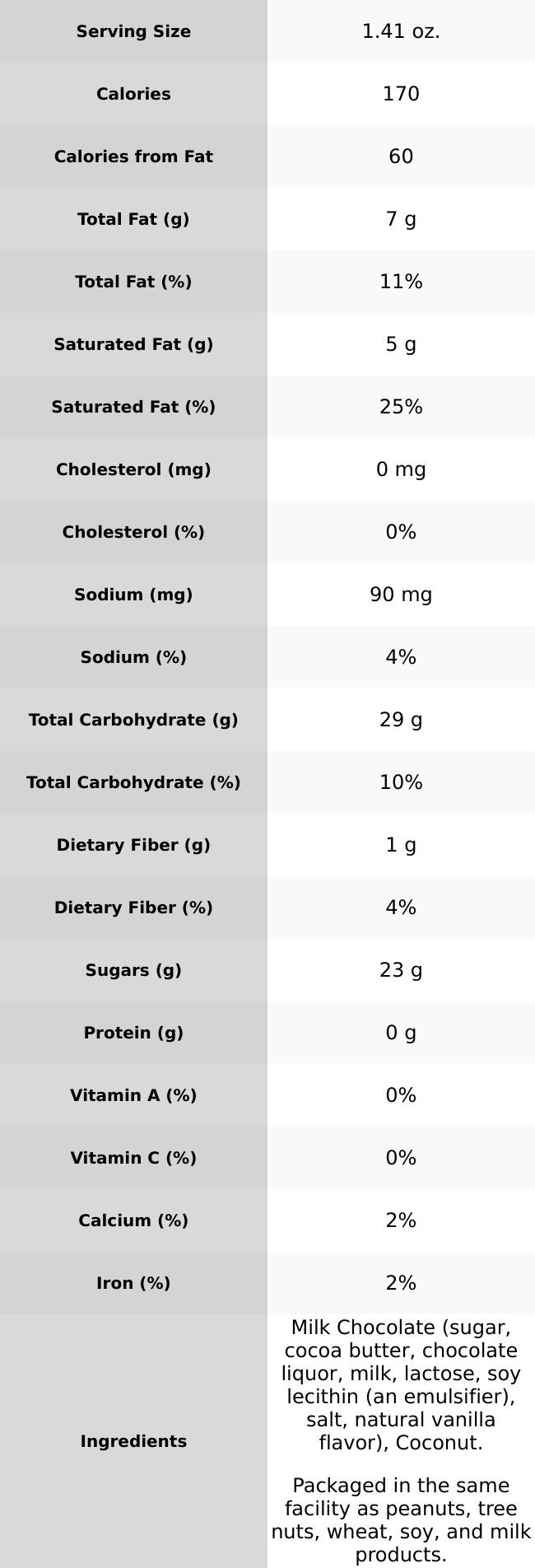 Milk Chocolate Coconut Haystacks