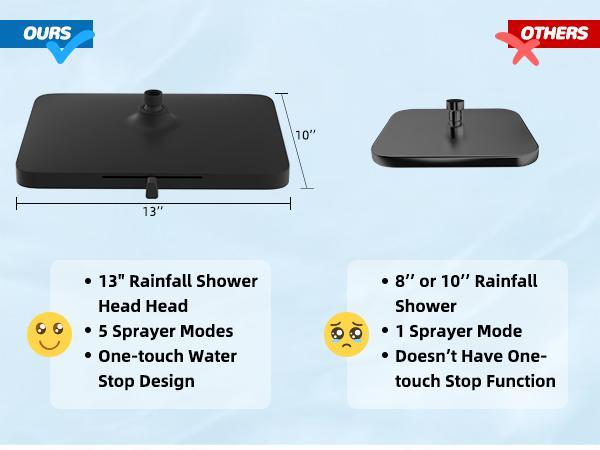 Anylock Upgraded 5-spray 13'' Shower Head for Easy Reach, High Pressure Rainfall Showerhead Combo with 10-mode Handheld Spray, 12'' Extension Arm, 4-way Diverter, 71'' Hose, Showerhead Holder, Black