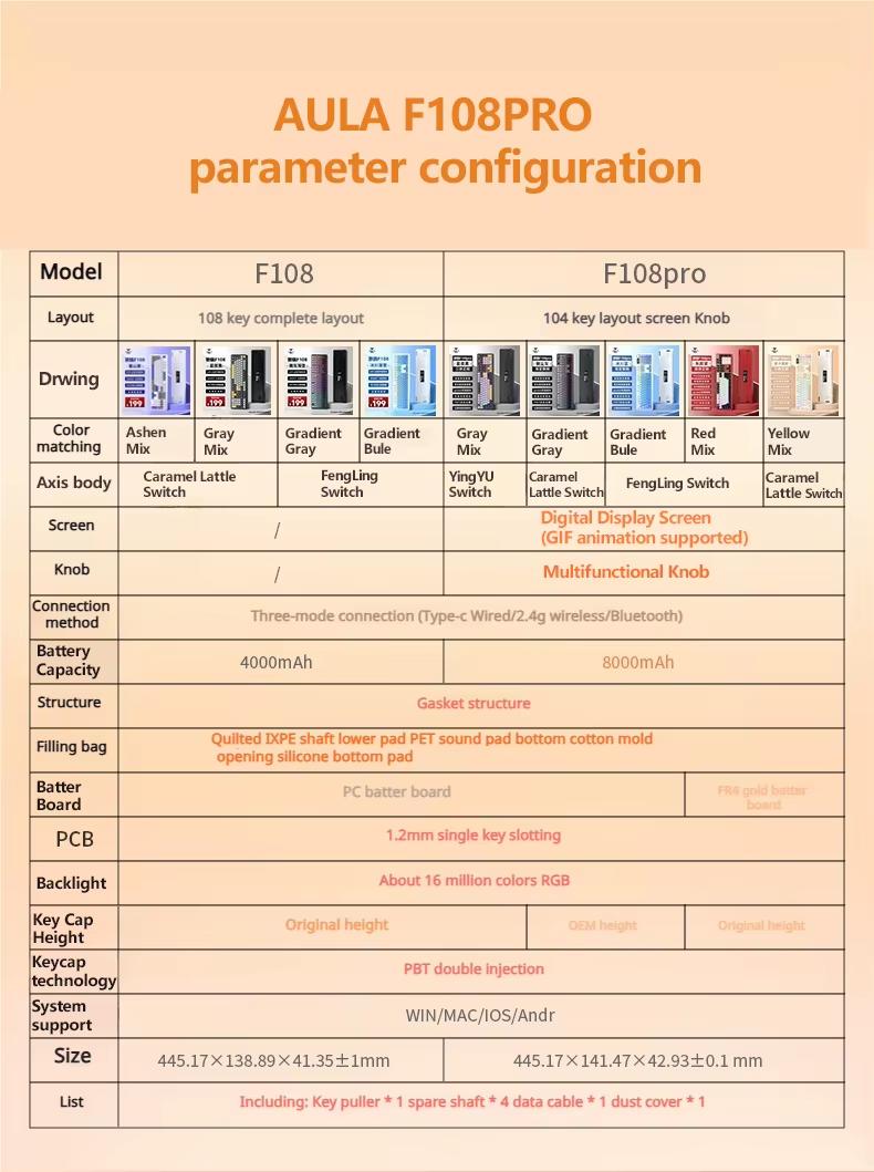 [NEW]AULA F108 Pro Full Size Wireless Mechanical Gaming Keyboard with Knob Smart Screen Num Pad Pink Tri-Mode RGB Backlit Hot Swappable Customize E-Sports Office Computer Accessories TikTokShopfalldealsforyou