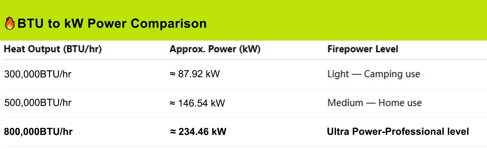 SEESE Powerful Propane Torch (Propane Tank Not Included),Culinary Propane Torch Lighter, Adjustable Blow Torch for Sous Vide Searing Steak, BBQ
