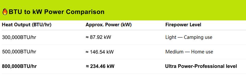 SEESE Powerful Propane Torch (Propane Tank Not Included),Culinary Propane Torch Lighter, Adjustable Blow Torch for Sous Vide Searing Steak, BBQ,Excellent Gift for New Year