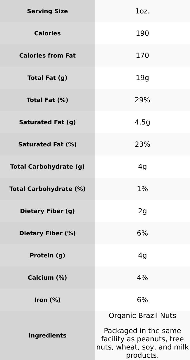Organic Raw Brazil Nuts