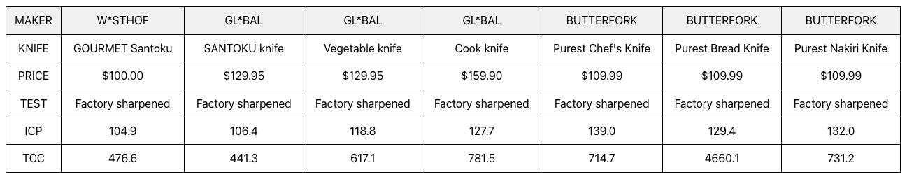 Butterfork Purest 6.2'' Nakiri Knife with Oak Sheath, AR-RMP9 Stainless Steel, Replaceable ABS Handle, Dark Grey Butterfork Purest 6.2'' Nakiri Knife with Oak Sheath, AR-RMP9 Stainless Steel, Replaceable ABS Handle, Dark Grey