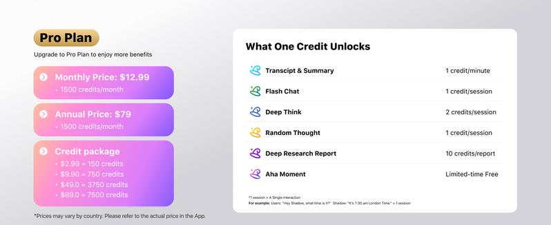 Mobvoi TicNote AI Voice Recorder 64GB Memory Note Recorder w/Case App Control 100+Languages Transcribe Summarize with AI Shadow Digital Audio Recorder for Phone Calls Lectures Meetings Interviews Magnetic Recording