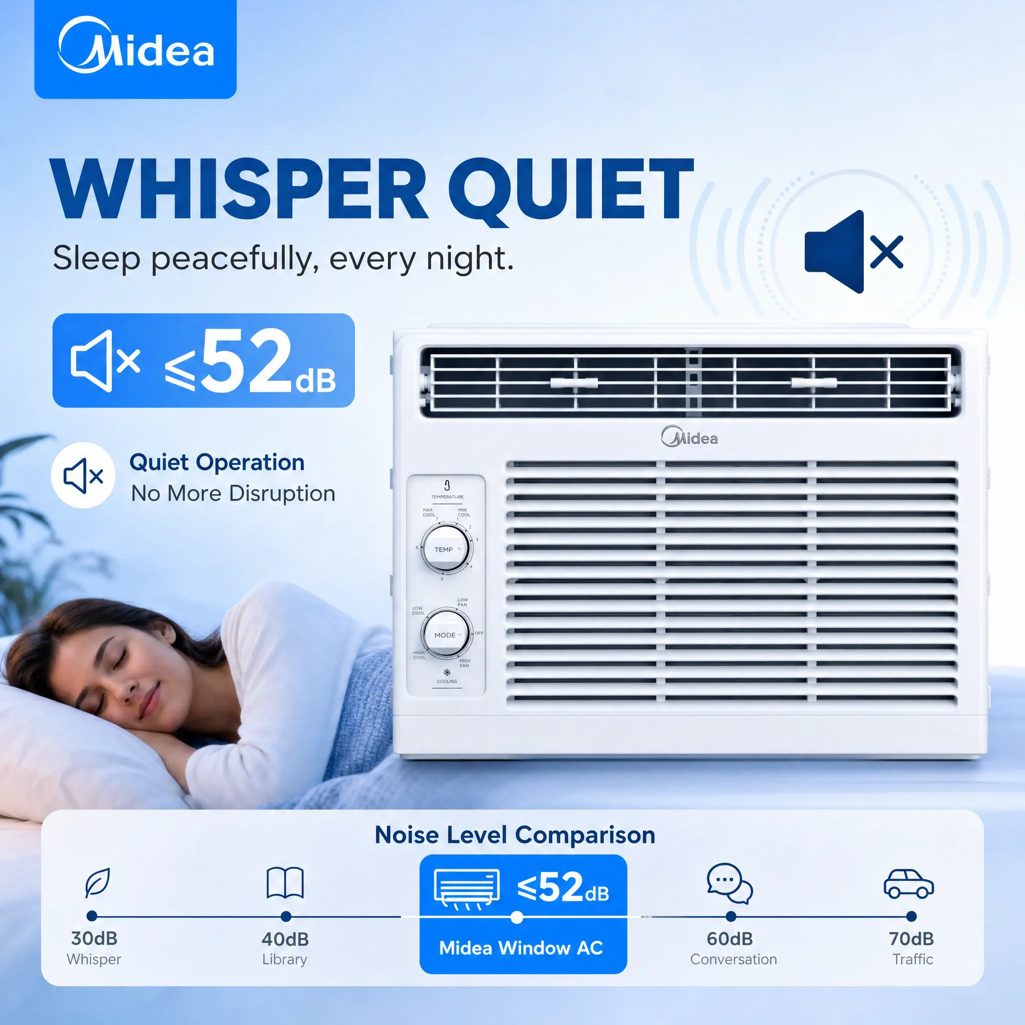 Midea 5000 BTU Window AC Unit - Like-New Quiet Energy-Saver, 2 Fan Speeds, 2 Temperature Settings, Reusable Washable Filter, Filter Alert, Easy DIY Install, Cools Small Spaces/Up to 150 Sq Ft Rooms, Fits 23-36 in, White, US LA Warehouse Fast Shipping, Ac,