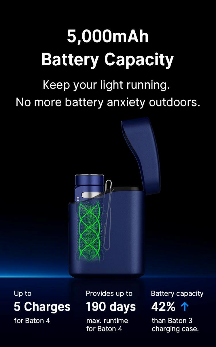 OLIGHT Baton4 Rechargeable EDC Flashlight, LED Pocket Flashlight 1300 Lumens with Magnetic Charging Cable, Small Powerful Bright Flashlight IPX8