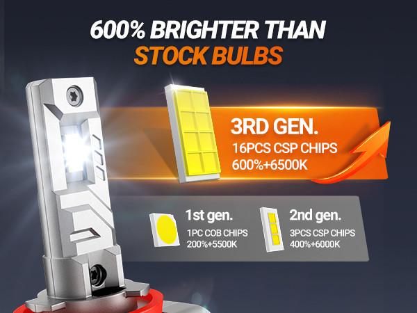 2017 Toyota 4Runner H11/H9/H8 80W 6500K White IP68 LED Headlight Bulbs 2PCS SEALIGHT X1S