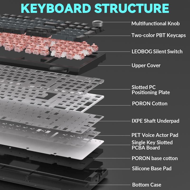 SOLAKAKA KI99 Pro Silent Wireless Mechanical Keyboard Feather Switch Hot Swappable RGB Backlit Gasket Structure Tri-Mode Gaming Keyboards BlackBlue SOLAKAKA KI99 Pro Silent Wireless Mechanical Keyboard Feather Switch Hot Swappable RGB Backlit Gasket Structure Tri-Mode Gaming Keyboards BlackBlue