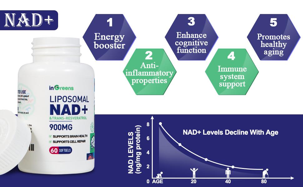 NAD+ Supplement 900 mg | Highest NAD Pontecy | Max Absorption | Pure NAD Supplement | Energy and DNA Repair, Aging Defense, Brain Function | 60 SOFTGELS | non-pharmaceutical Fitness Edible