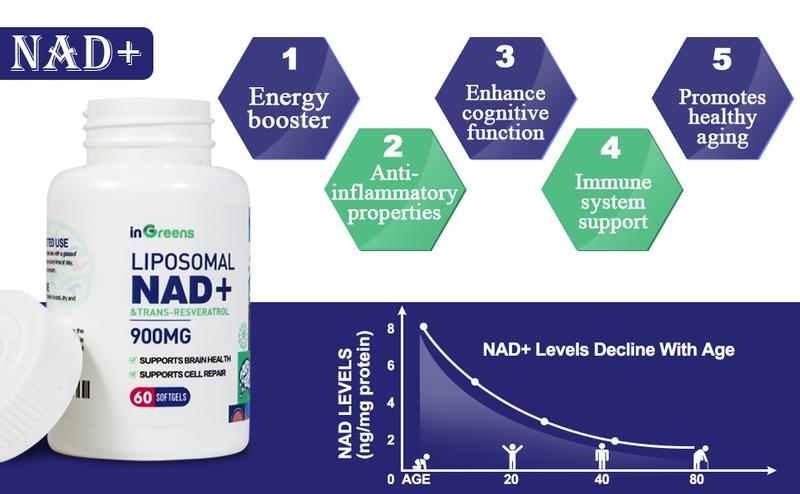 NAD+ Supplement 900 mg | Highest NAD Pontecy | Max Absorption | Pure NAD Supplement | Energy and DNA Repair, Aging Defense, Brain Function | 60 SOFTGELS | non-pharmaceutical Fitness Edible