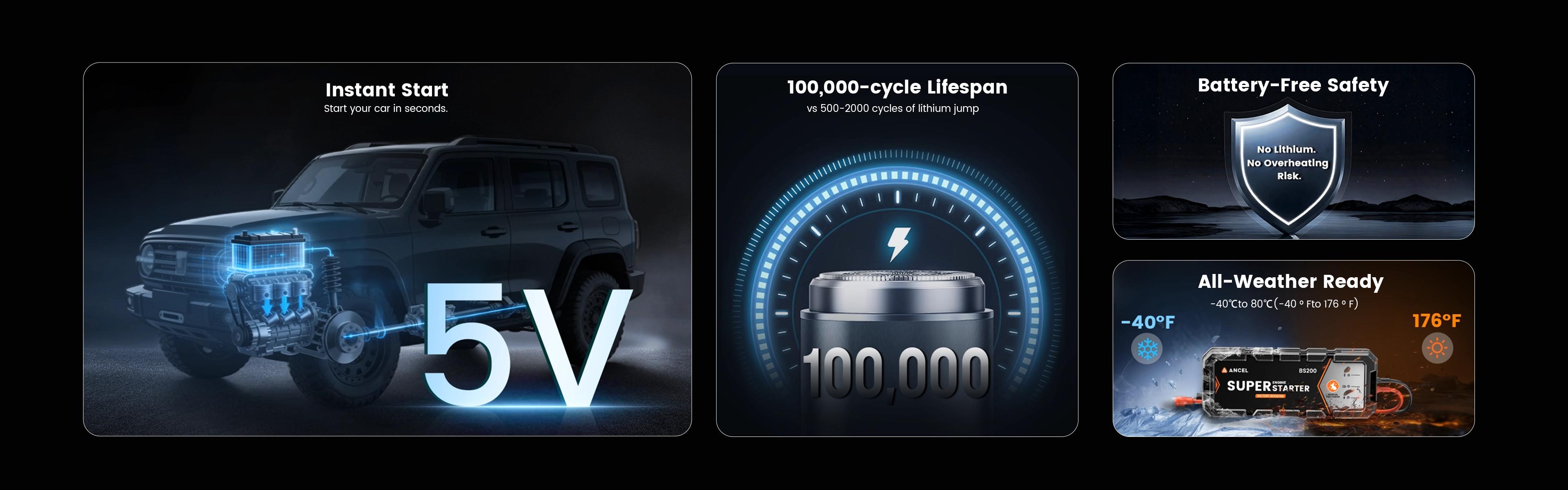 ANCEL BS200 Super Jump Starter with App Battery Check for 12V Cars & SUVs (Gas ≤3.0L / Diesel ≤2.5T Engines)