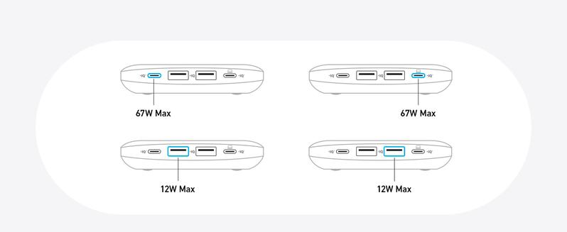 Anker Nano 6-in-1 67W USB-C Power Strip, Flat Plug and 5 ft Slim Cord, 2 AC, 2 USB-C, 2 USB-A, for iPhone 17 / 16 Series, MacBook, Perfect for Home