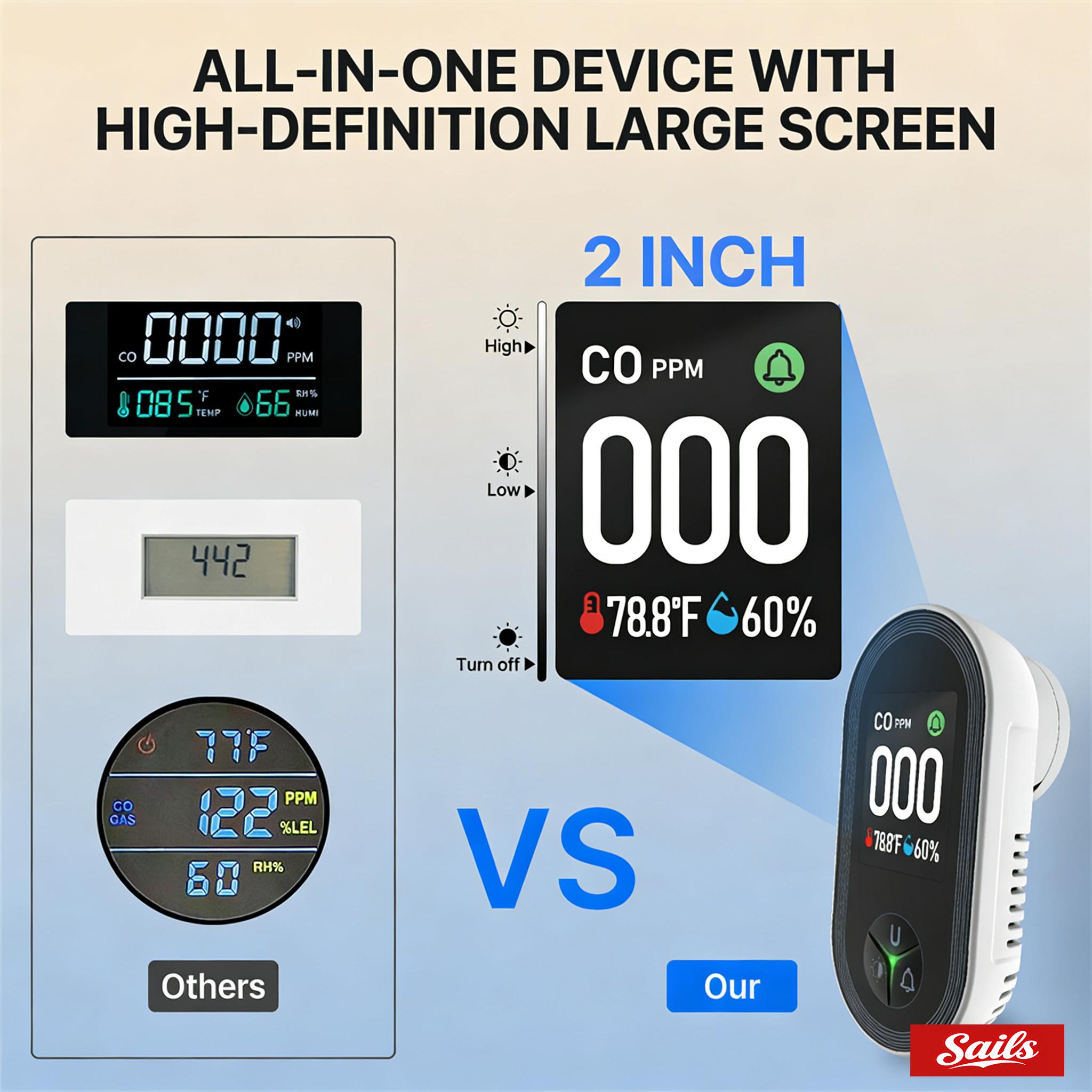 SAILS ALL-IN-ONE Env Sensor with Natural Gas & Temperature Humidity Sensors Plug-and-Play Design High-Definition Display Accurate Alerts Ideal for Kitchen Garage RVs Apartments