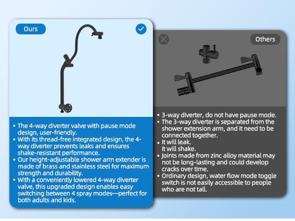 Hibbent Dual Filter All Metal 10"Rainfall Showerhead Combo, High Pressure Shower Head with 10-Spray Mode Handheld, 4-way Diverter with Pause Mode, 71'' Shower Hose & Holder, Oil Rubbed Bronze