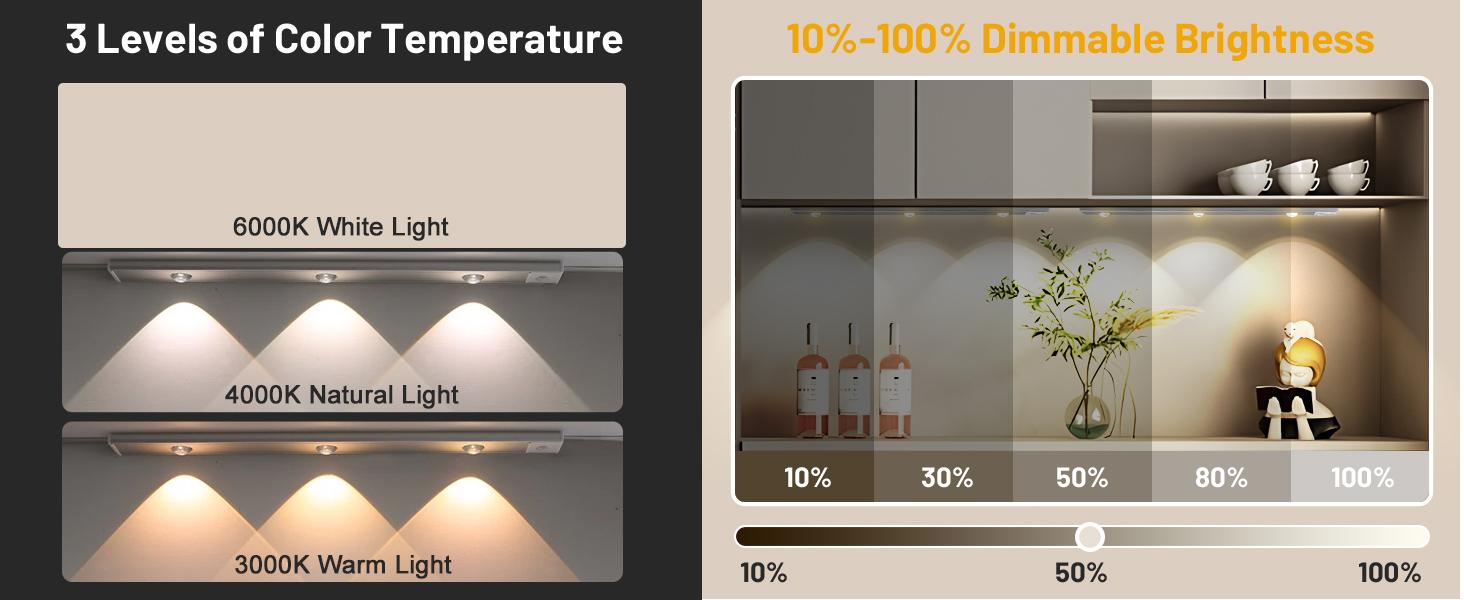 2 Pack LED Rechargeable Under Cabinet Lights,Motion Sensor Night Light Indoor,Closet Lights,3 Color Temps,Magnetic Installation Dimmable Lights for Kitchen,Bedroom,Hallway,Showcases,Wine Racks