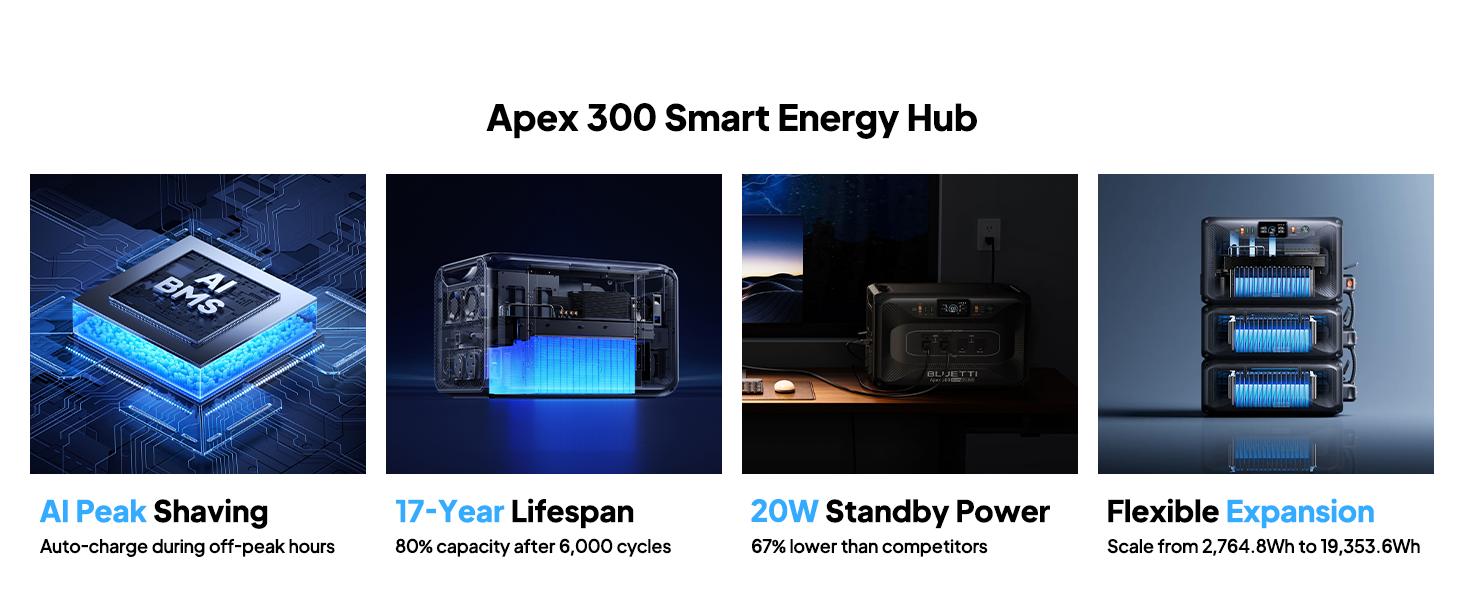 BLUETTI Apex 300 Portable Power Station, 2764.8Wh LiFePO4 Battery, 3840W Max AC Output, Expandable for Home Backup, RV & Off-Grid