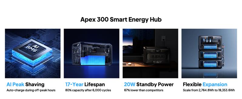 BLUETTI Apex 300 Solar Generator & B300K with Hub D1, 2764.8Wh LFP Battery Backup Power Station with 6 3840W AC Outlets, RV-Optimized DC Ports (50A Anderson), Ideal for Camping and RV Life