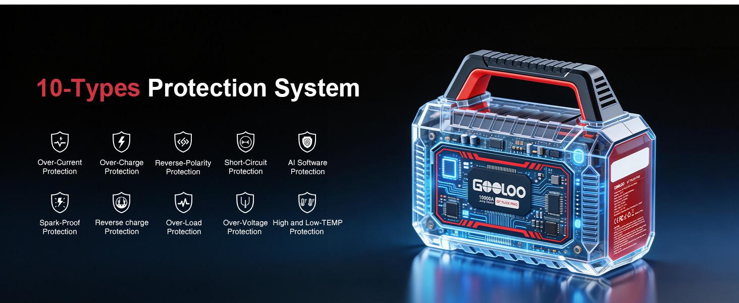 GOOLOO GT-Truck Pro 10000A Peak Car Jump Starter, 64000mAh Portable Battery Booster Pack, Powerful Emergency Starter for 8.0L Diesel Trucks & Heavy Duty Vehicles, LED Flashlight, Smart Safety Clamps