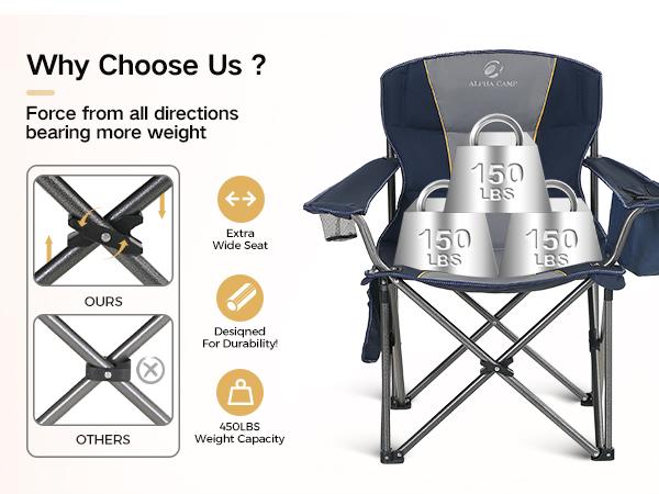 PHIVILLA Oversized Camping Folding Chair with Cooler Bag Support, 450 LBS Steel Frame, Collapsible, Portable for Lawn Outdoor Use